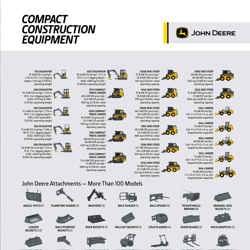 Fleet Poster – Compact Construction Equipment