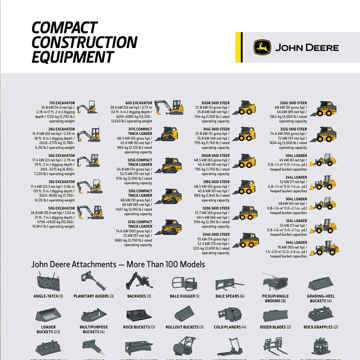 Fleet Poster – Compact Construction Equipment