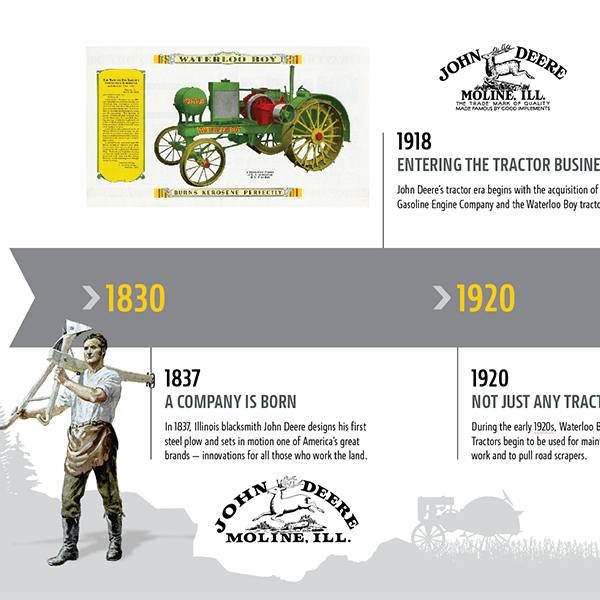 John Deere Construction Timeline