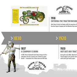 John Deere Construction Timeline
