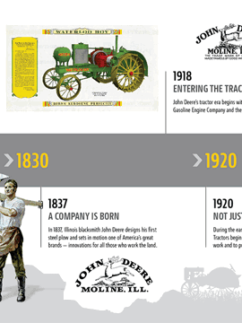 John Deere Construction Timeline